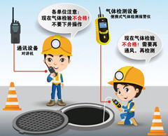 积石山有限空间操作说明